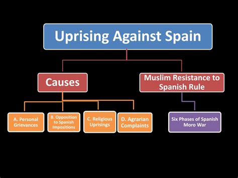  Mexica Revolt Against Spanish Rule，A Tumultuous Uprising Against Colonization and the Struggle for Religious Autonomy